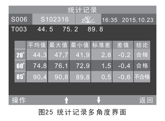 統(tǒng)計記錄多角度測量界面