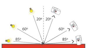 NHG60M 60°微孔精密光澤度儀測量研究