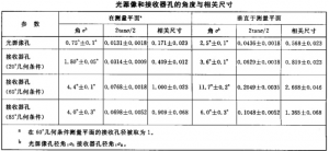 漆膜鏡面光澤度的原理