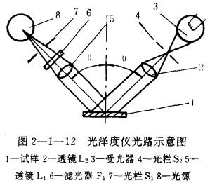 光澤度儀測量原理