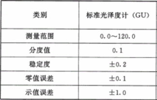 什么是工作光澤度計(jì)