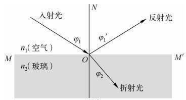 什么是折射率,光澤度儀校準(zhǔn)黑玻璃為什么指定折