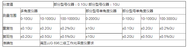 儀器檢測分辨率標準