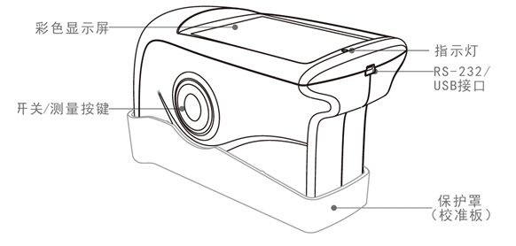 NHG60M 60°微孔精密光澤度儀外部結(jié)構(gòu)組成說(shuō)明
